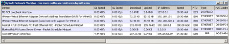 BySoft Network Monitor Screenshot